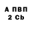 Бутират 1.4BDO Il Fed